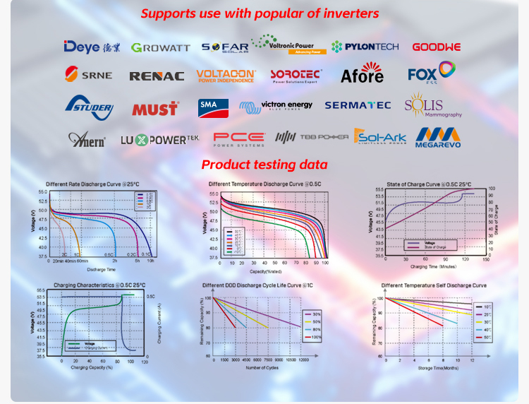 stapelbare Pufferbatterie
