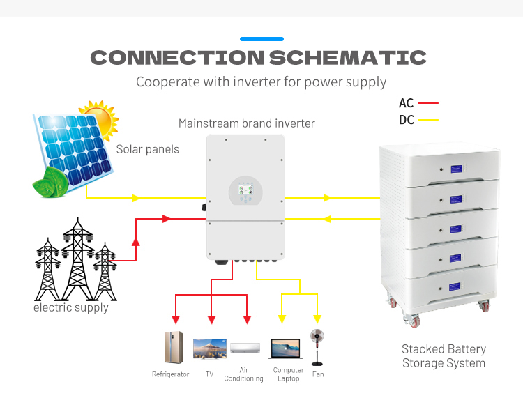 Stapelbare Lifepo4-Batterien