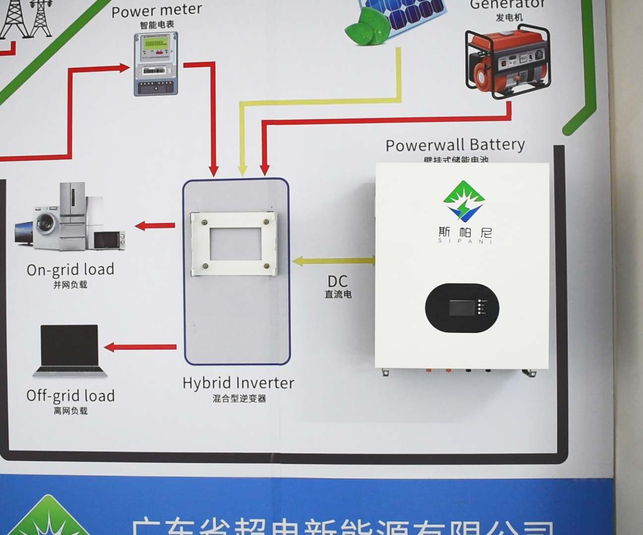 Wie installiere ich eine wandmontierte LiFePo4-Batterie?