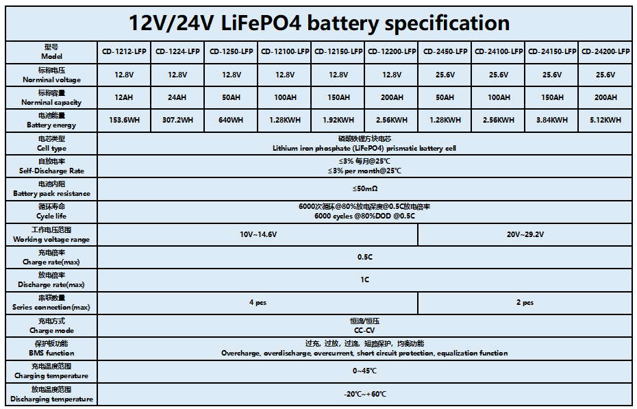 12V 150Ah Batterie